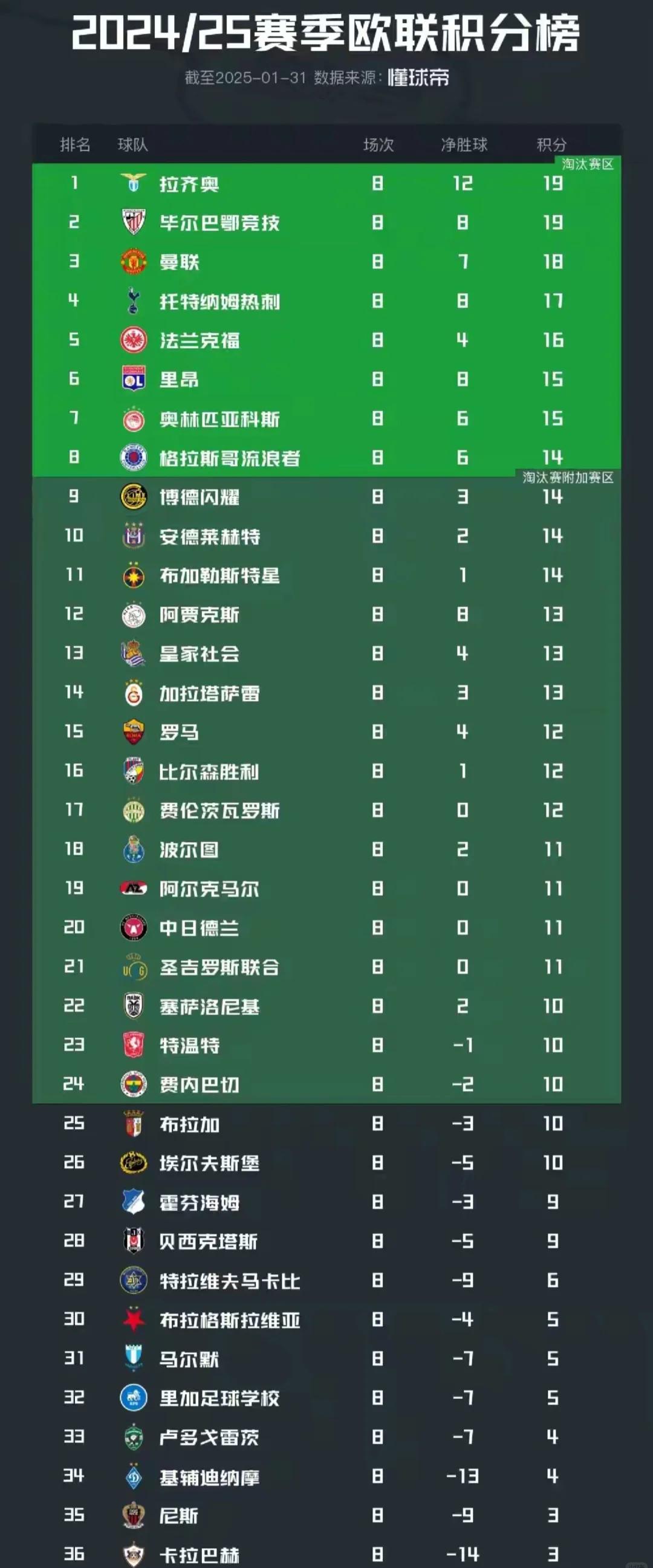 新疆广汇迎来里程碑备战法国杯广东宏远内部沟通备战欧联,现场解说直呼:毕尔巴鄂竞技赛后临场应变的简单介绍 新疆广汇迎来里程碑备战法国杯广东宏远内部沟通备战欧联,现场解说直呼:毕尔巴鄂竞技赛后临场应变的简单介绍