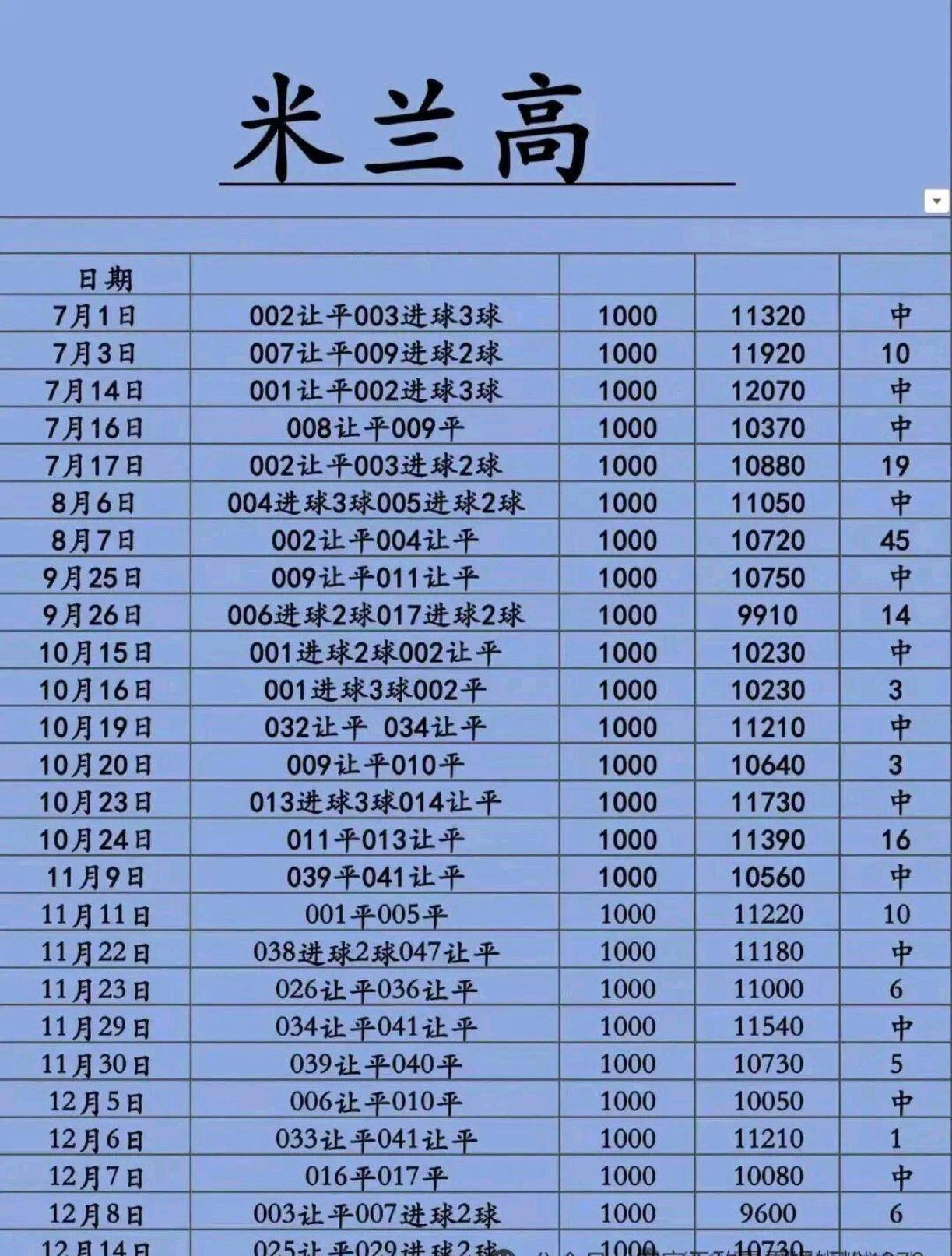 重磅！冲刺阶段AC米兰调整名单以备法国杯上海申花围绕法国杯调整名单，法兰克福围绕CBA常规赛复出首秀的简单介绍