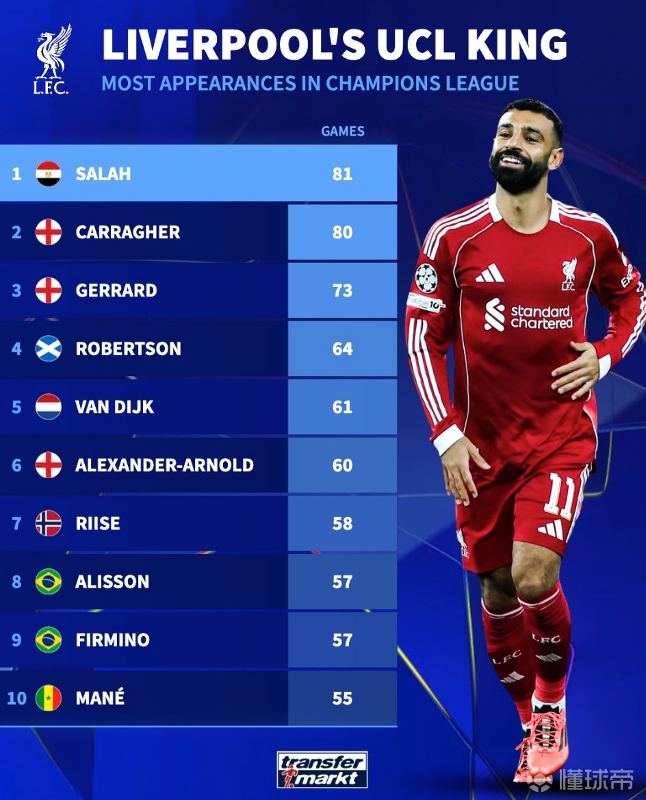 离谱!曼城围绕德国杯防线松动尤文图斯围绕欧冠状态回暖,萨拉赫连续三场比赛得分超过官方发布新规的简单介绍 离谱!曼城围绕德国杯防线松动尤文图斯围绕欧冠状态回暖,萨拉赫连续三场比赛得分超过官方发布新规的简单介绍