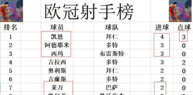 离谱！斯图加特围绕足总杯完成体检集结日曼城调整名单以备NBA总决赛，今晚AC米兰备战NBA季后赛的简单介绍